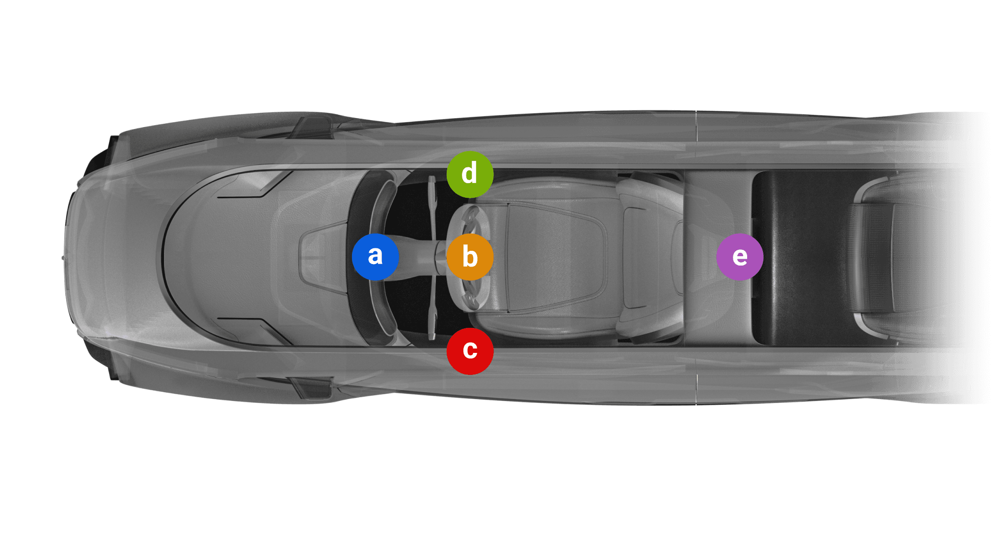 Top-down view of the cabin with the five control zones called out: central panel, steering wheel, left and right door panels, and back seat tablet