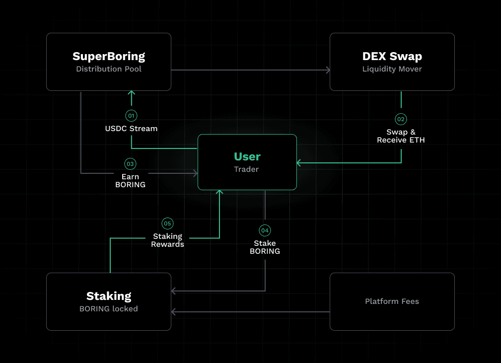 SuperBoring mechanism diagram